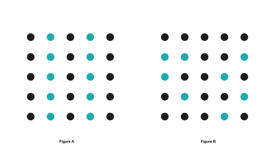 concept de similarité - ux design 