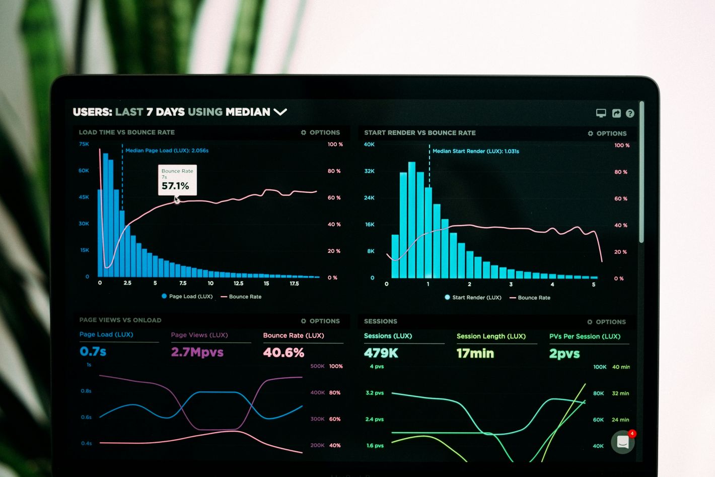 monitoring performances