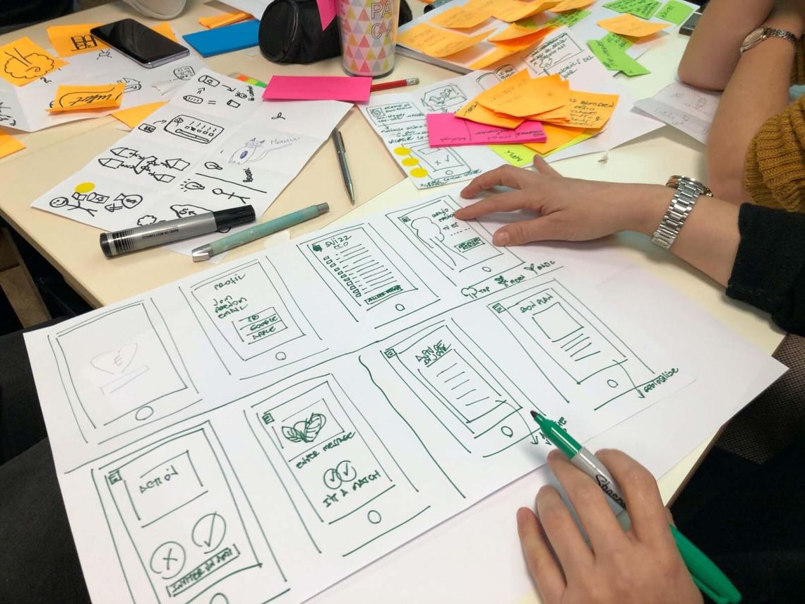 6tematik - Les 7 étapes du design thinking